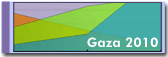 Gaza 2010